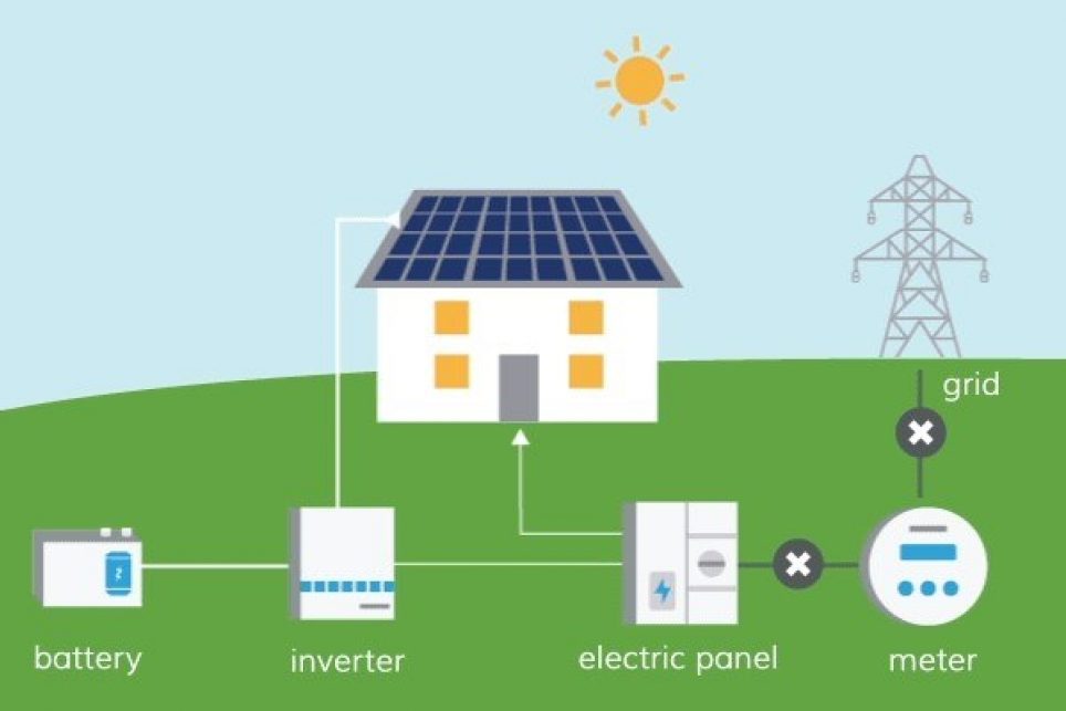 Battery Backup for Solar Systems